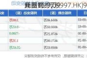 康基医疗(09997.HK)9月16
耗资15.9万
元回购3万股