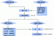 湖南装修公司注册全套流程,湖南装修公司注册全套流程图