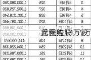 首程控股
斥资约13.55万
元回购10万股