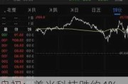 
盘初：美光科技跌约4%，英伟达跌约2%，中概股多数下跌