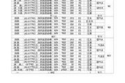 工业排气扇规格,工业排气扇规格型号