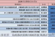 永泰能源：完成首次回购1800万股 耗资2150万元