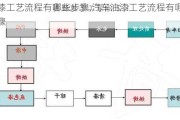 油漆工艺流程有哪些步骤,汽车油漆工艺流程有哪些步骤