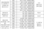 5p格力空调多少钱一台,5p格力空调多少钱一台二手