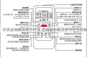 空调遥控器说明书符号,空调遥控器说明书符号图解