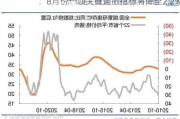 
：8月份一项关键通胀指标将降至2.2%