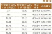 中信证券：拟在2024年中期安排
分红