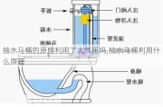 抽水马桶的原理利用了大气压吗,抽水马桶利用什么原理