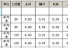 刮大白多少钱一平米包工包料,刮大白包工包料多少钱一平方米