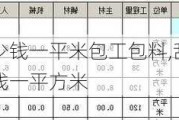 刮大白多少钱一平米包工包料,刮大白包工包料多少钱一平方米