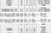 轻钢别墅装修多少钱一平方,轻钢别墅装修多少钱一平方米