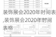 装饰展会2020年时间表,装饰展会2020年时间表格