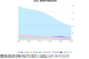 国科恒泰(301370.SZ)：2023年净利润同
增加23.19% 拟10派1.18元