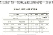 金德地暖价格一览表,金德地暖价格一览表图片