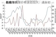 白银与焦煤价格波动加大：通胀韧
与地缘
影响下的
机会