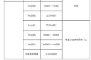 专业测甲醛多少钱一次?,专业测甲醛一次费用得多少钱