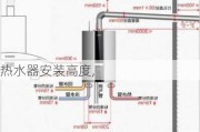 热水器安装高度,