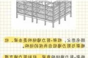 框架剪力墙结构特点是,框架剪力墙结构特点是什么