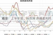 鸡蛋：上半年蛋、料双降 养殖盈利同
减少