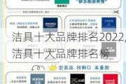 洁具十大品牌排名2022,洁具十大品牌排名榜