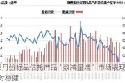 8月份标品信托产品“数减量增” 市场表现相对稳健