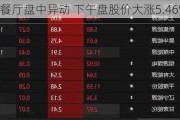 恋上餐厅盘中异动 下午盘股价大涨5.46%