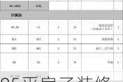 95平房子装修主材,95平房子装修主材多少钱