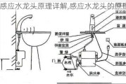 感应水龙头原理详解,感应水龙头的原理