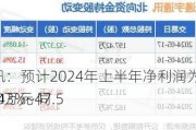 通宇通讯：预计2024年上半年净利润为2200万元~3000万元 同
下降28.43%~47.51%