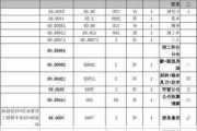 成都办公室装修预算,成都办公室装修预算价格