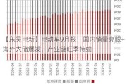 【东吴电新】电动车9月报：国内销量亮眼+海外大储爆发，产业链旺季持续