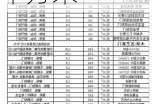 厨房推拉门价格,厨房推拉门价格多少一平方米