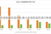 雅士利清新装饰漆价格,雅士利清新装饰漆价格表