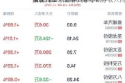 泉峰汽车：上半年毛利率同
实现转正 新能源汽车零部件收入同
增长12%