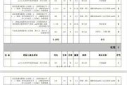 南昌装修报价预算查询,南昌装修报价预算查询网