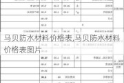 马贝防水材料价格表,马贝防水材料价格表图片