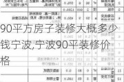 90平方房子装修大概多少钱宁波,宁波90平装修价格