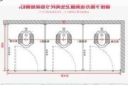 卫生间隔断尺寸一览表,卫生间隔断尺寸一般是多少