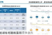 一季度清洁电器销量同
上涨20.8% 扫地机头部竞争激烈