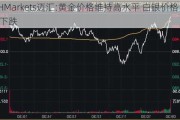 MHMarkets迈汇:黄金价格维持高水平 白银价格却下跌