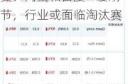 大模型
疯了！阿里：降价97%！百度“王炸”：免费！阿里和百度“硬刚”字节，行业或面临淘汰赛