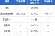 汇盈控股(00821.HK)：上半年股东应占亏损6537.7万
元