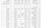 装修老房子报价,装修老房子报价明细表