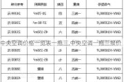 中央空调价格一览表一拖三,中央空调一拖三报价