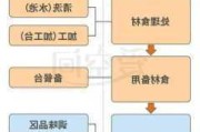 厨房装修程序顺序,厨房装修程序顺序图