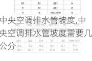 中央空调排水管坡度,中央空调排水管坡度需要几公分