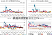 国内商品期货
收盘 低硫燃料油涨超2%