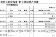 办公室装修设计效果图报价,办公室装修设计效果图报价表