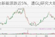 
异动丨大全新能源跌近5%，遭GLJ研究大削目标价