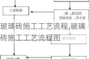 玻璃砖施工工艺流程,玻璃砖施工工艺流程图